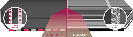 NeON R solar cell technology